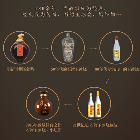 Shi Wan Pai Ceramic Packing Wine Xiao Tan Jiu Chinese Baijiu
